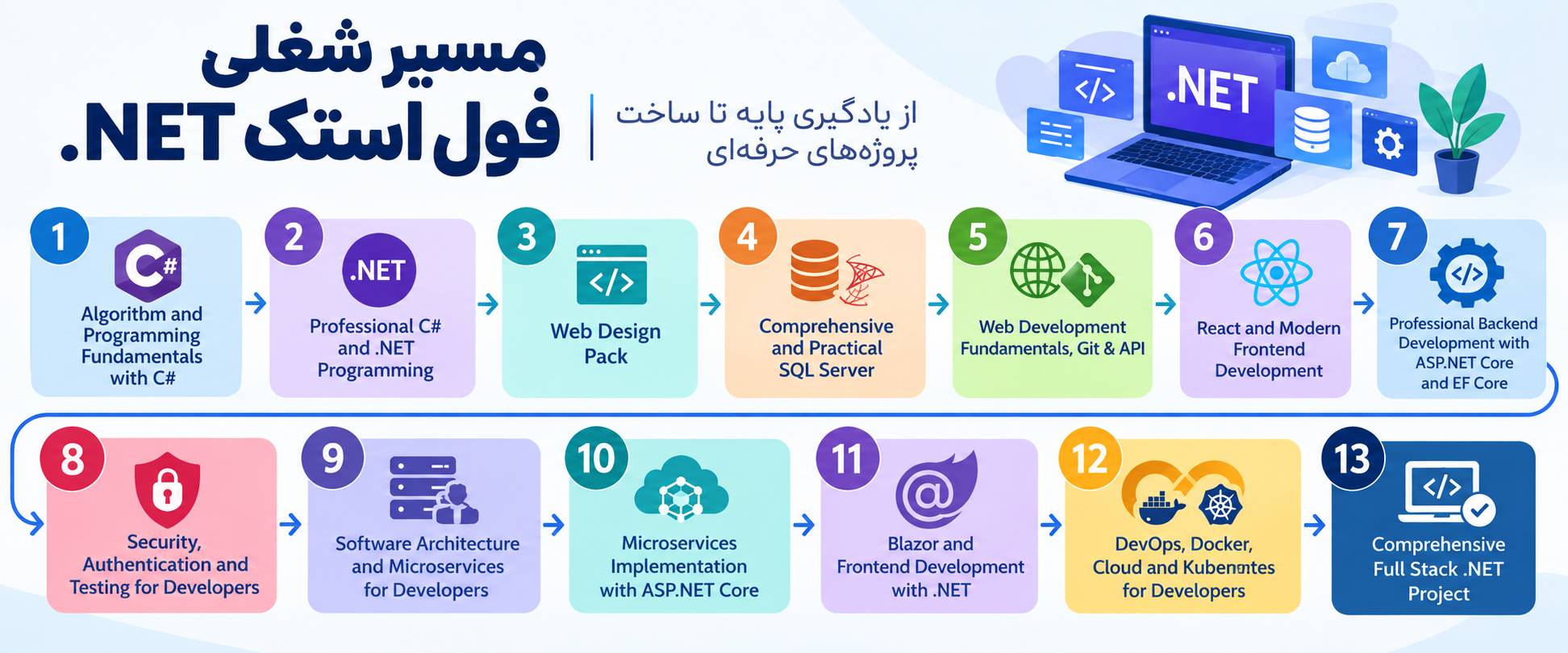 
                                                    مسیر شغلی فول استک .NET