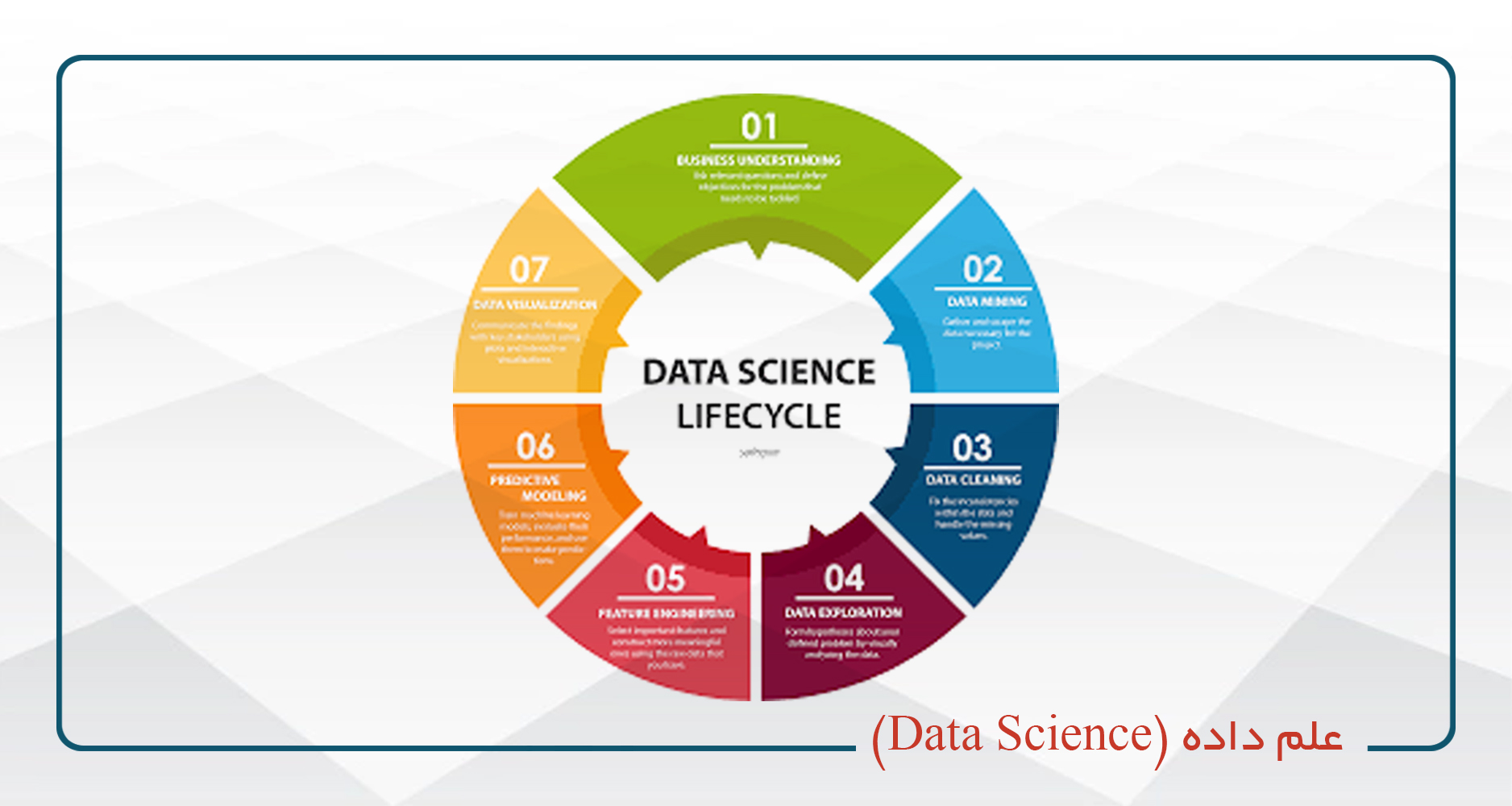 دوره علم داده (Data Science) - يكشنبه سه شنبه 20-16