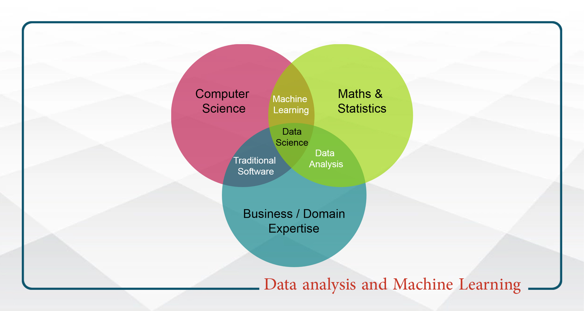 Data analysis and Machine Learning - پنج شنبه 14-8